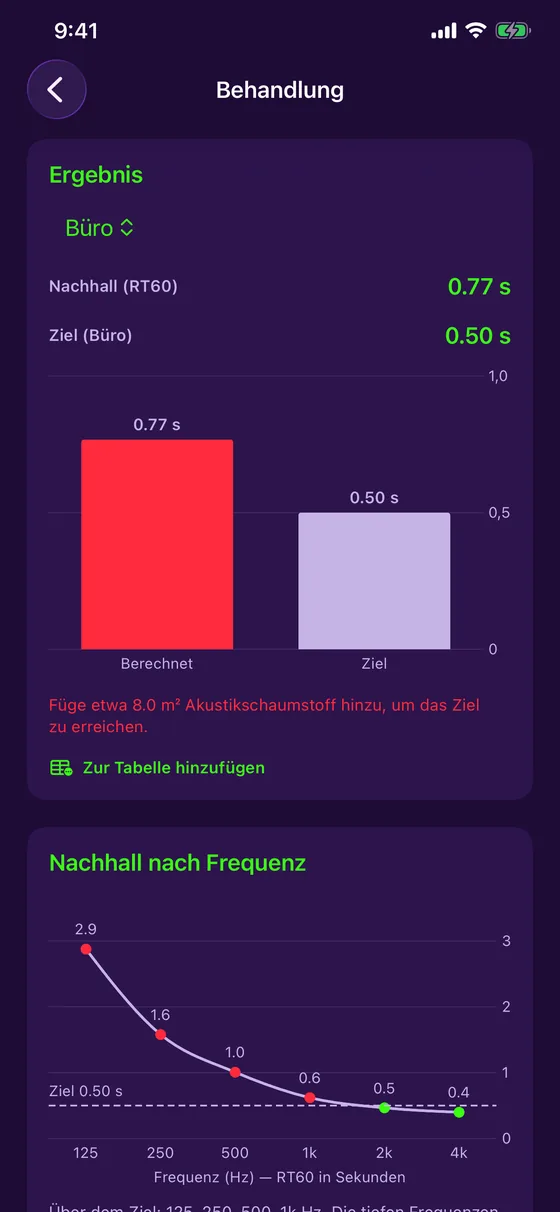 Nachhall pro Frequenz und Absorption der Materialien