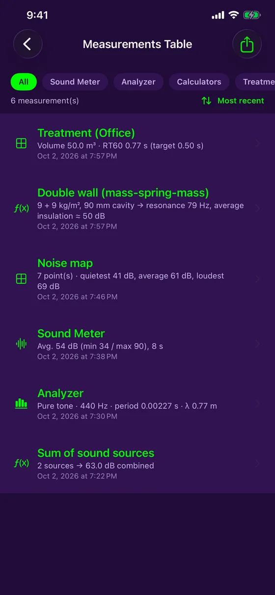 Measurements table and PDF reports