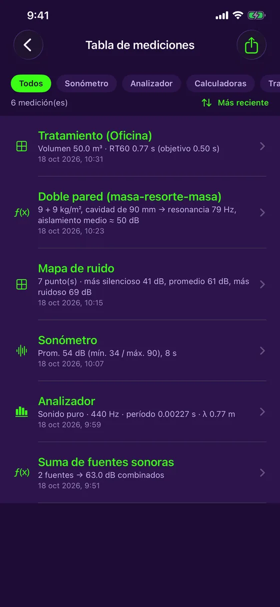 Tabla de mediciones
