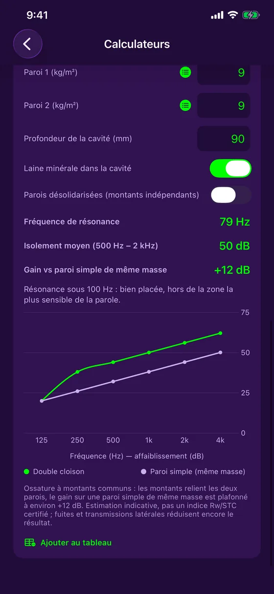 Calcul de double cloison