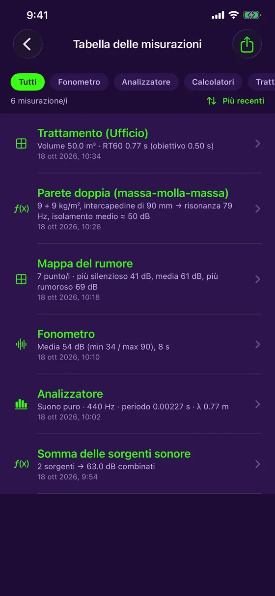 Tabella delle misure