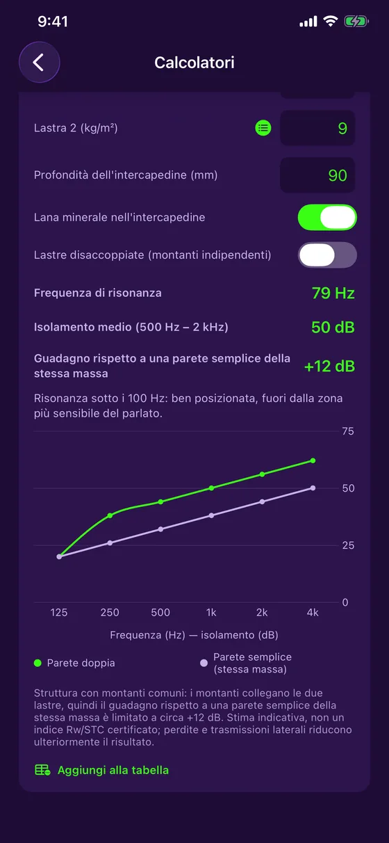Calcolo della doppia parete