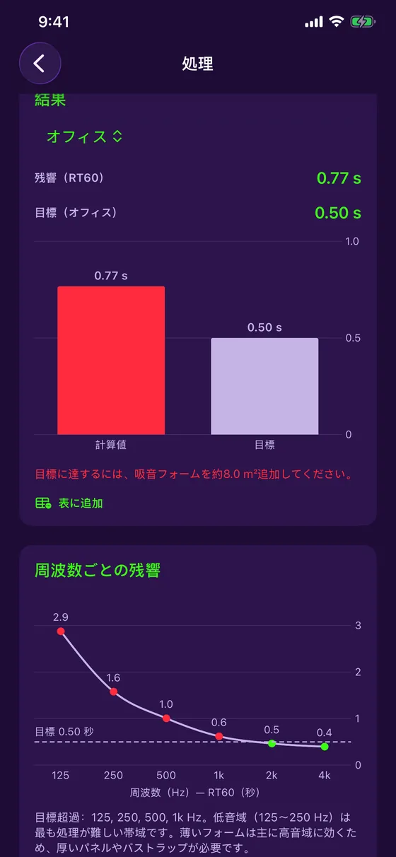 周波数ごとの残響と材料の吸音