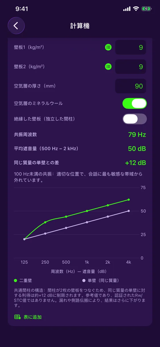 二重壁の計算