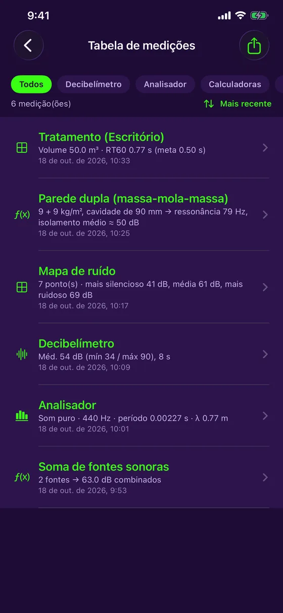 Tabela de medições