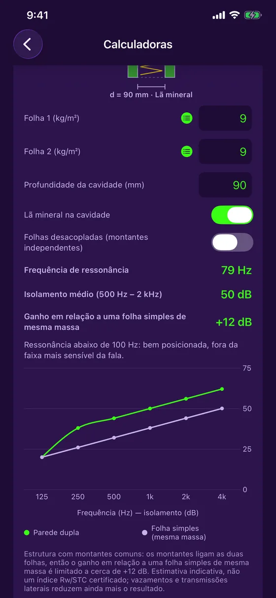 Cálculo de parede dupla